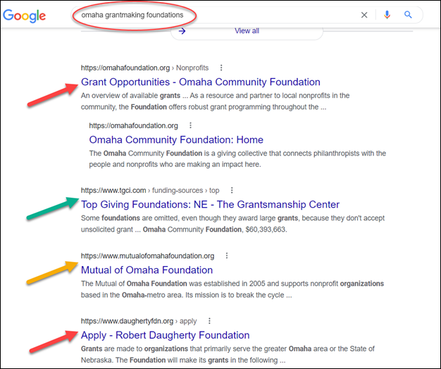 How to Find Funders for Grants The Ultimate 2023 Guide Instrumentl